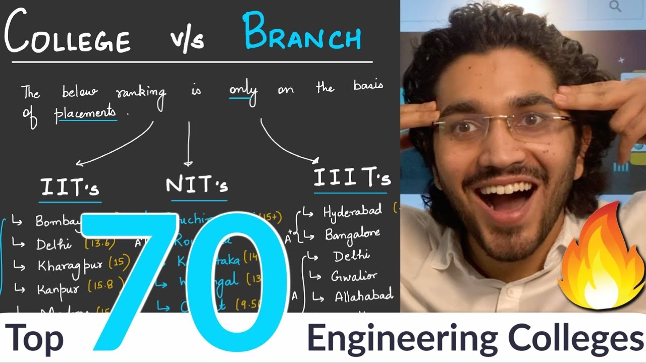 India's Top 70 Engineering Colleges | College vs Branch 2020 | Placements and Cut-offs