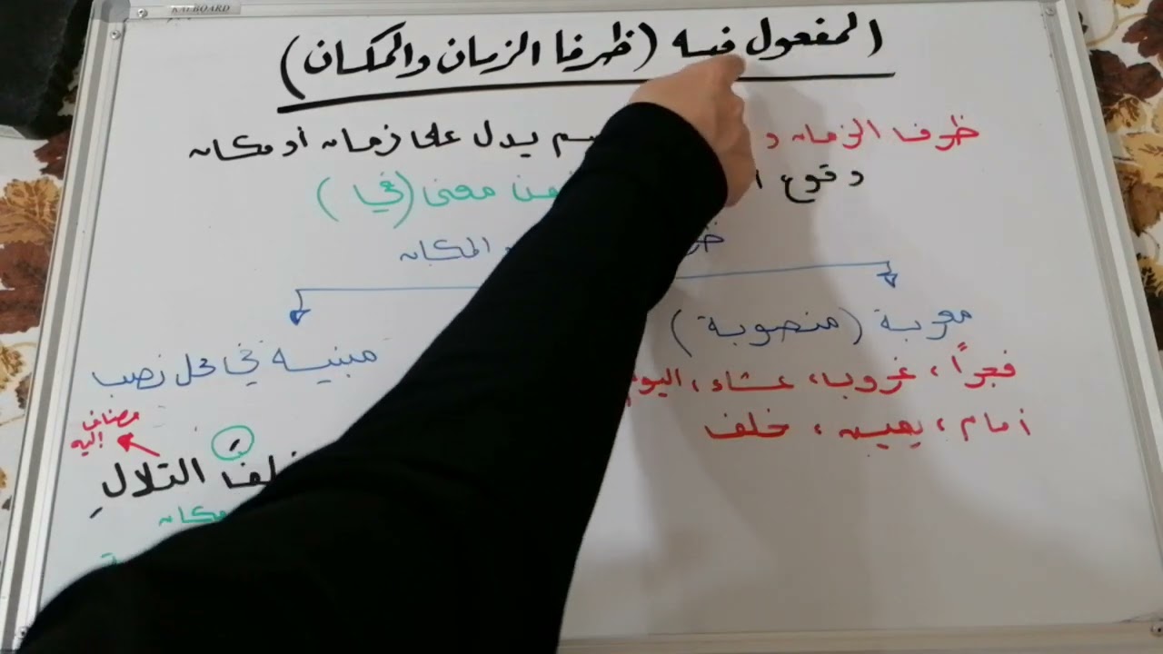 المفعول فيه { ظرفا الزمان و المكان } - {الصف العاشر}