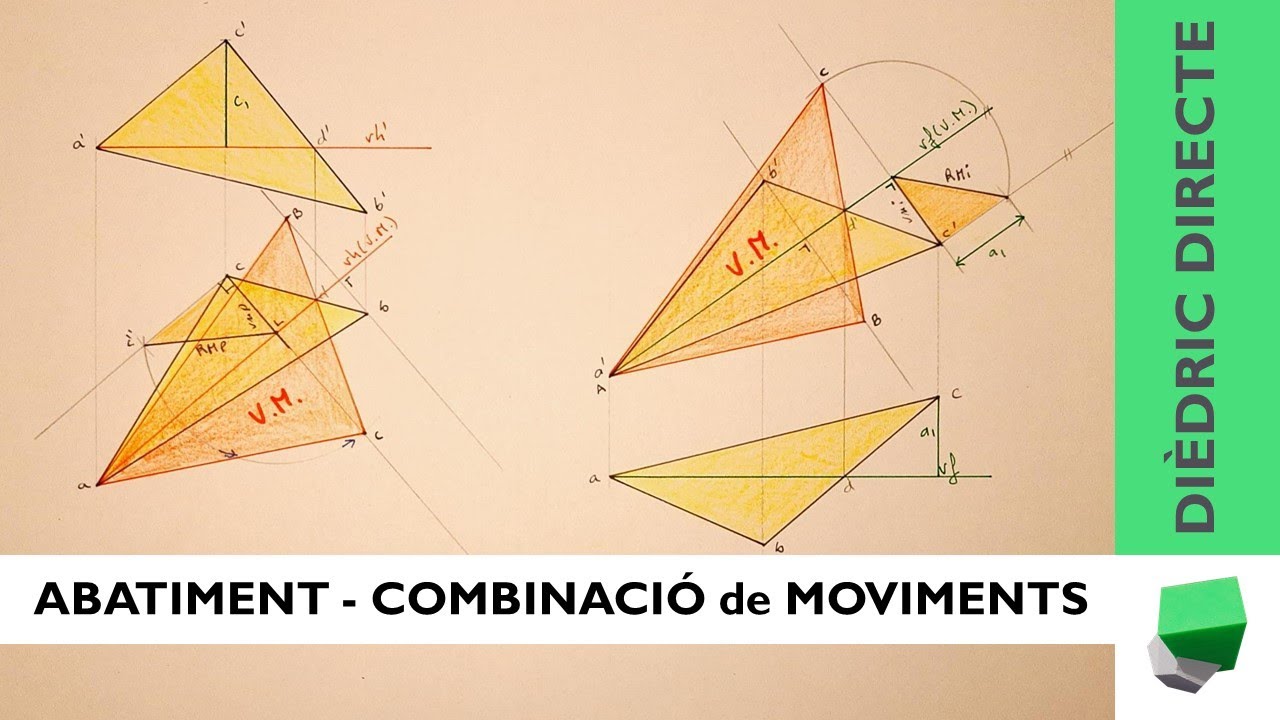 ABATIMENT en el pla horitzontal i frontal -  Moviments - Dièdric directe