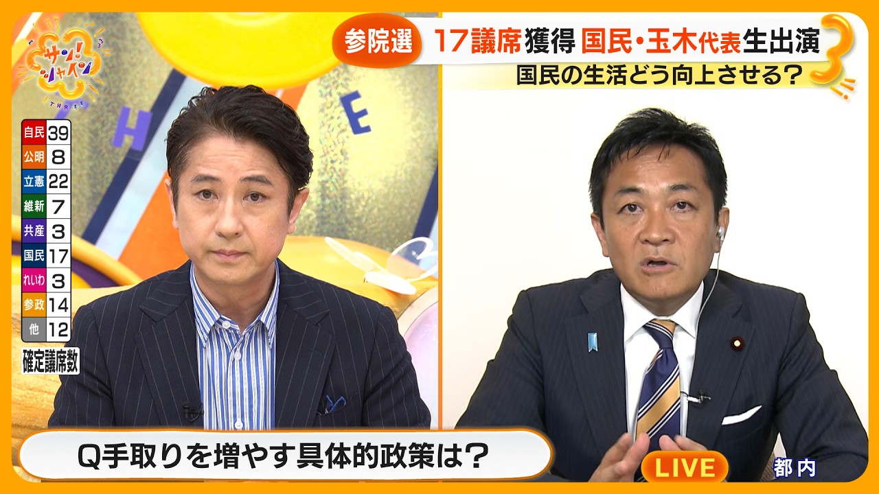 【参院選】国民民主党大躍進議席数大幅増に！玉木雄一郎代表生出演｢石破政権とは組まない｣【サン！シャインニュース】