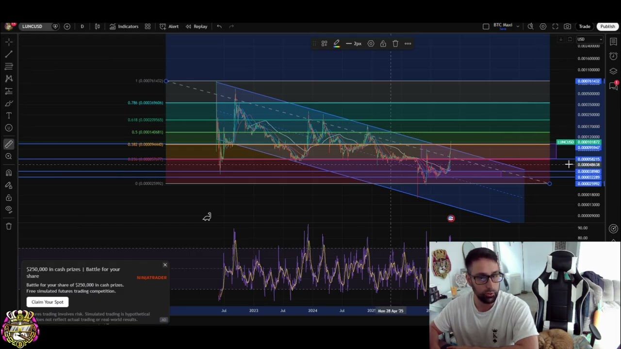 Luna Classic LUNC: прорыв: обнародованы бычьи целевые цены!