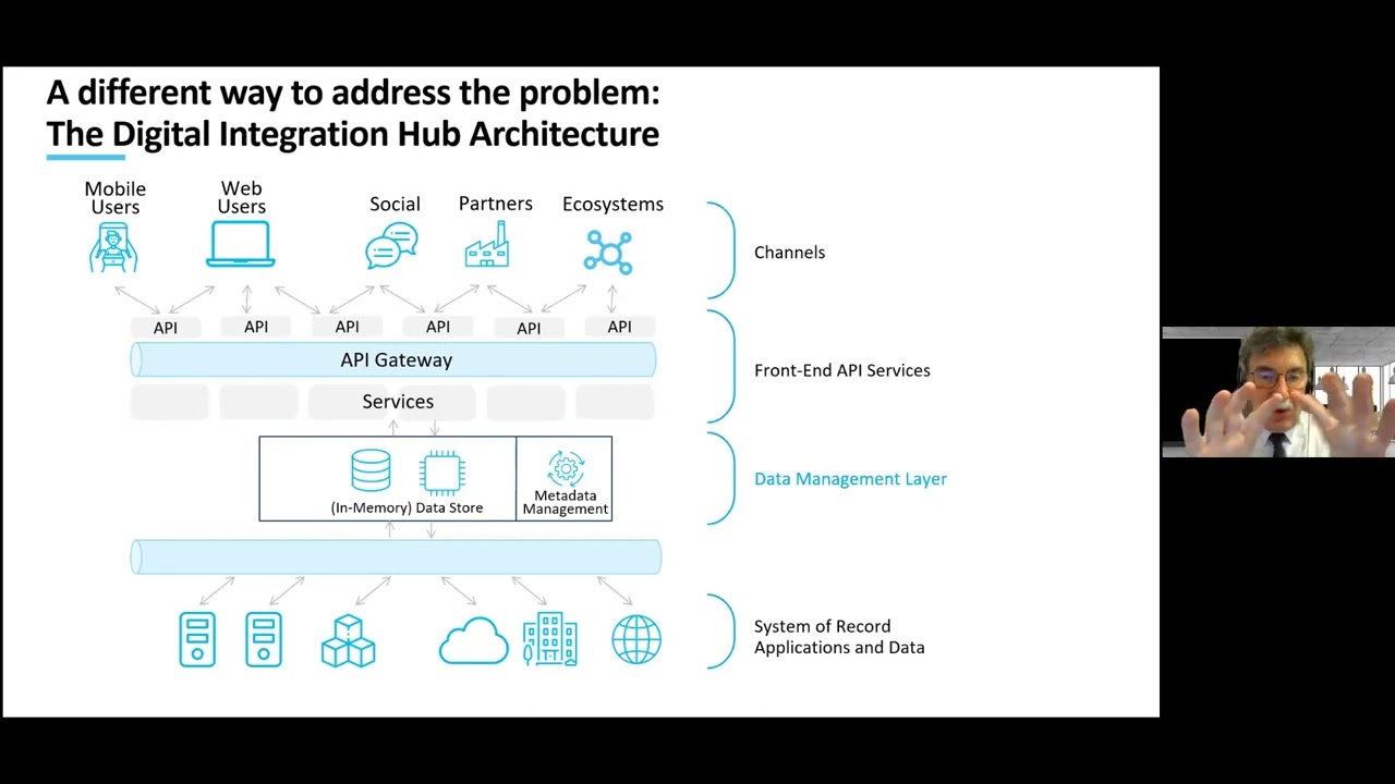 Webinar: Solving the Digital Innovation Challenge with DIH | February 2022
