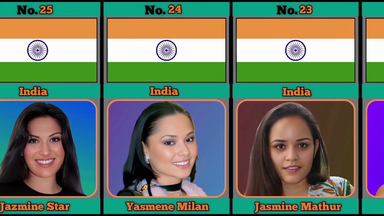 Top 25 Indian Most Beautiful Adult Actress / Name 2025