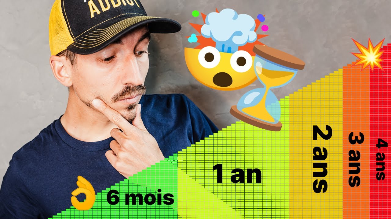 PROGRESSER sur le long terme c’est dur [6 CONSEILS]