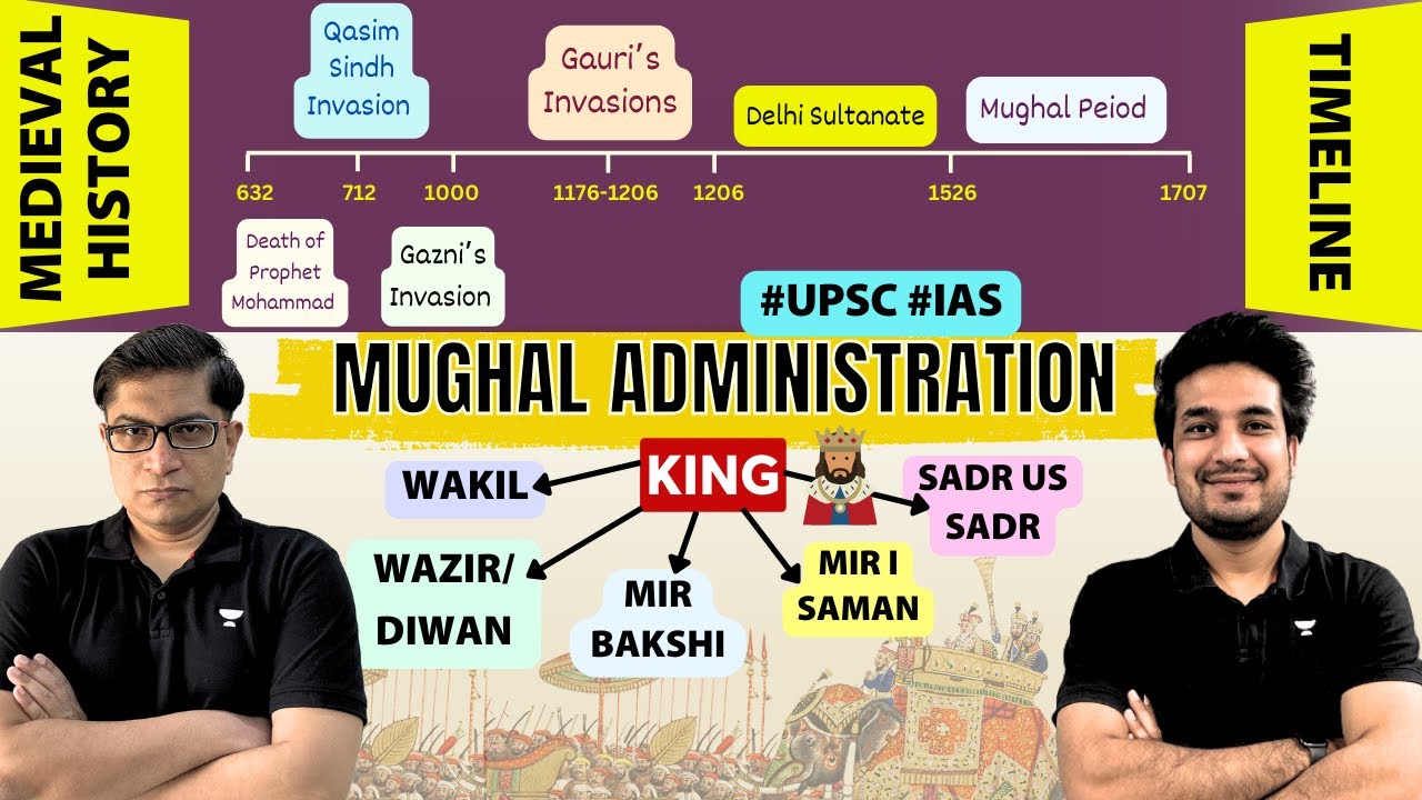 Mughal Administration | Medieval History for UPSC | by @TheMrunalPatel&@anujgargcoaching