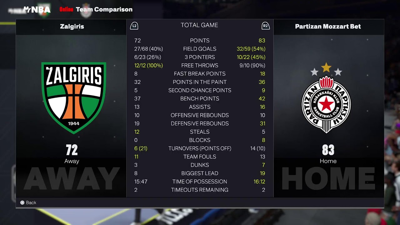 CyberEuroleague: Partizan vs Zalgiris | Nikos Karakoussis vs Rokas Vaitkevicius