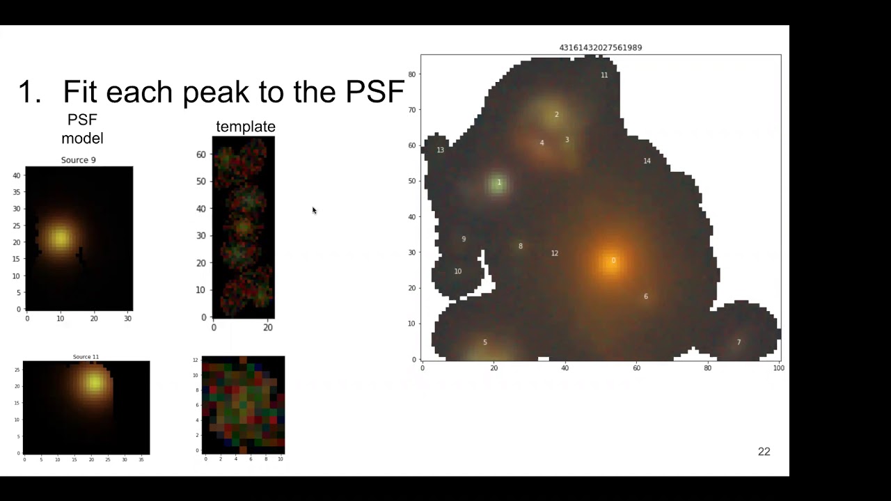 Project Plans for Deblending, Speaker: Fred Moolekamp
