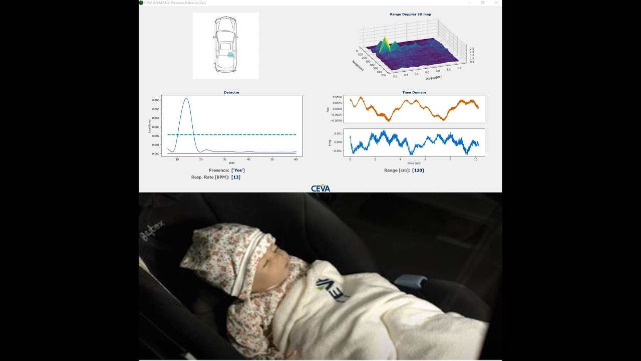 Ceva-Waves UWB Radar Human Presence Detection for Automotive Demo