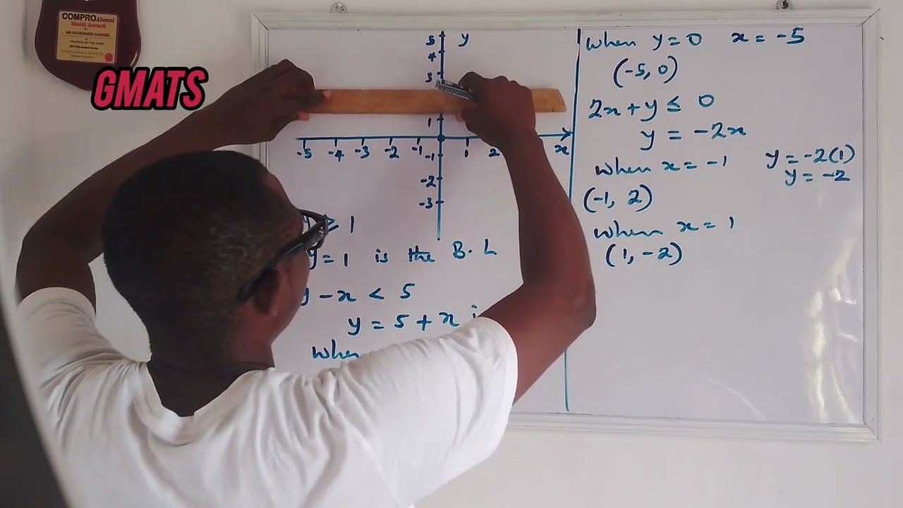 Simultaneous inequalities made simple | Graph | Region R | Gmats
