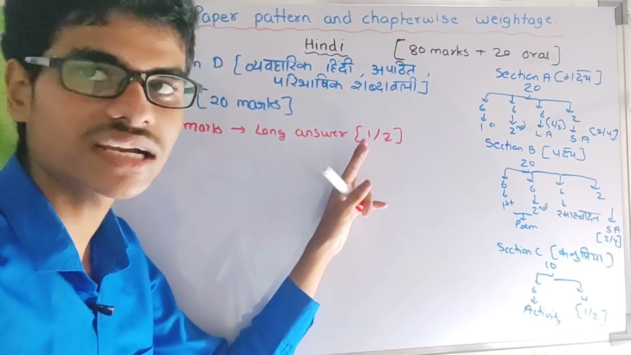 Hindi Paper Pattern | Class - 12th | MH Board | Hindi | HSC Board