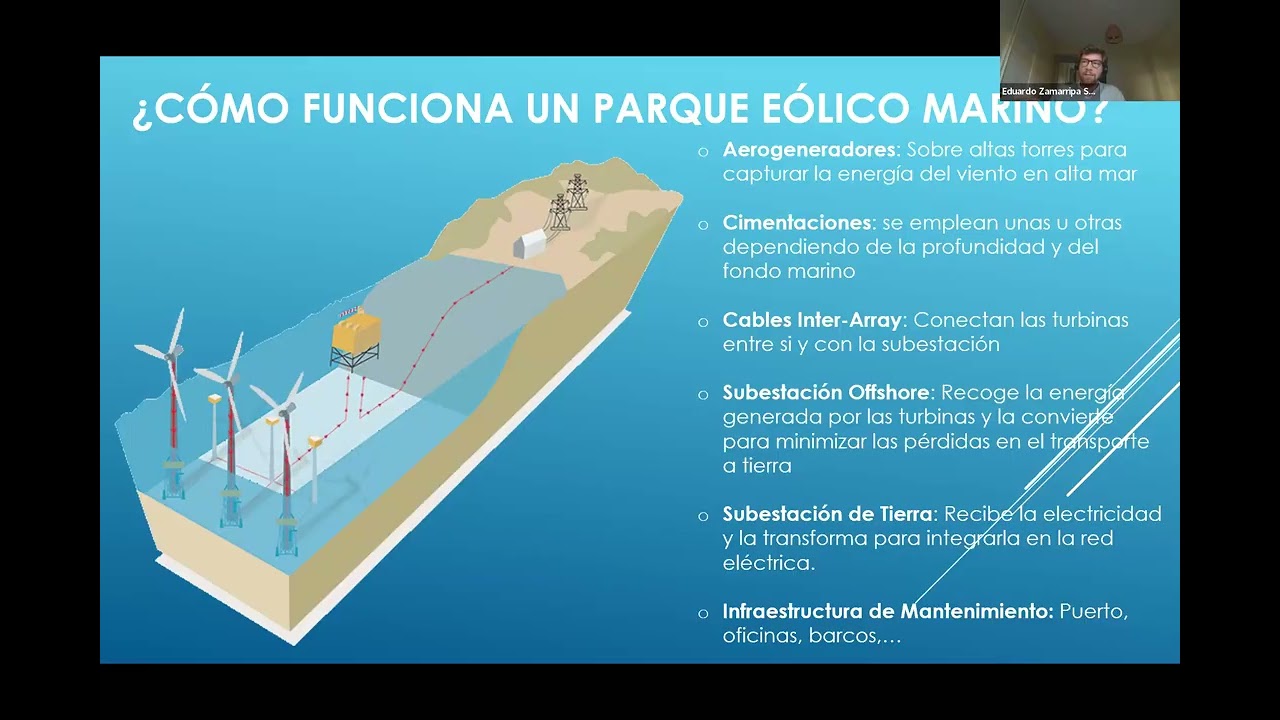 26-11-2025. La Eólica marina: Una Gran Apuesta en el Ámbito de la Ingeniería Naval