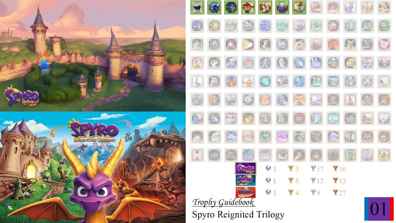 Spyro Reignited Trilogy Trophy Guide 01 - Artisans Homeworld (Spyro the Dragon)