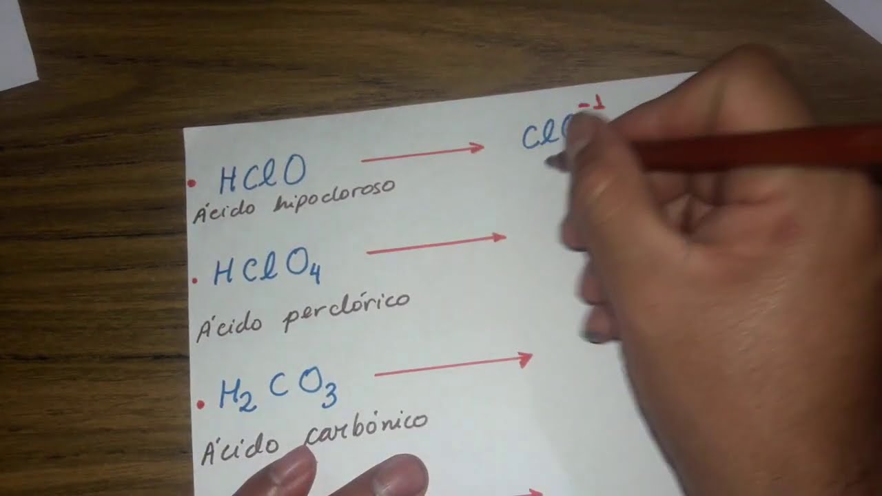 IONES MONOATÒMICOS Y POLIATÓMICOS