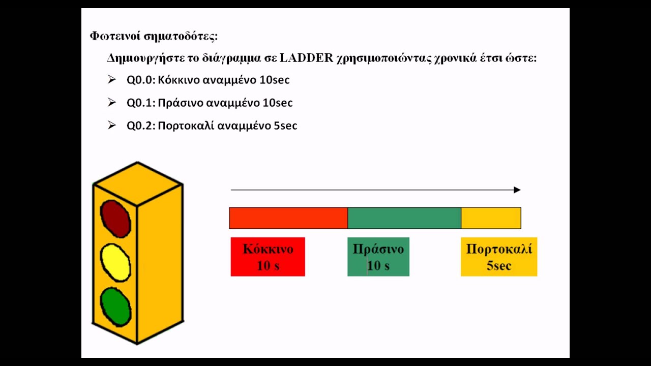 PLC  - ΠΑΡΑΔΕΙΓΜΑΤΑ ΠΡΟΓΡΑΜΜΑΤΙΣΜΟΥ