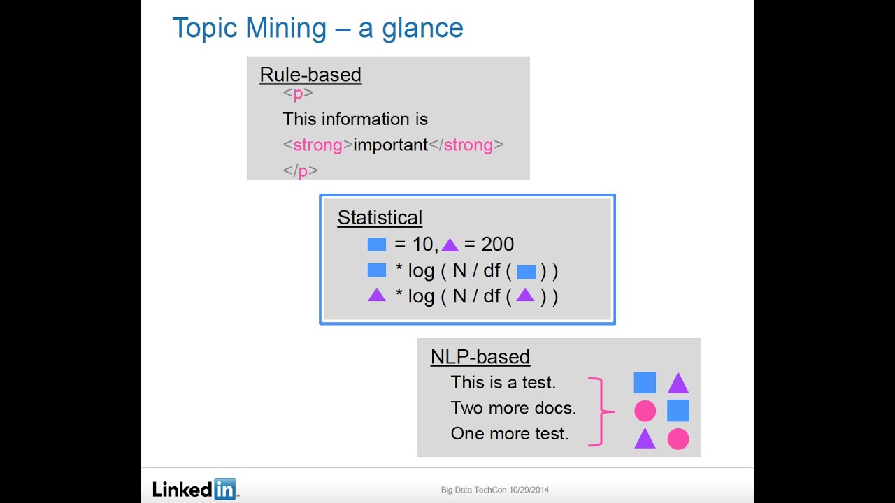 How to build a Text Mining Platform