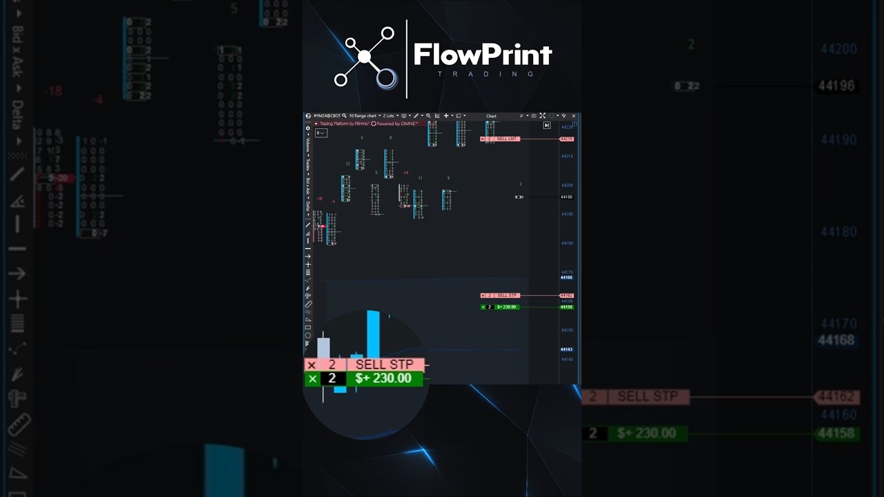 📈 Trade en el US30 🔥 #forex #mentalidadtrading #educaci&oacute;nfinanciera #tradingparanovatos #trader