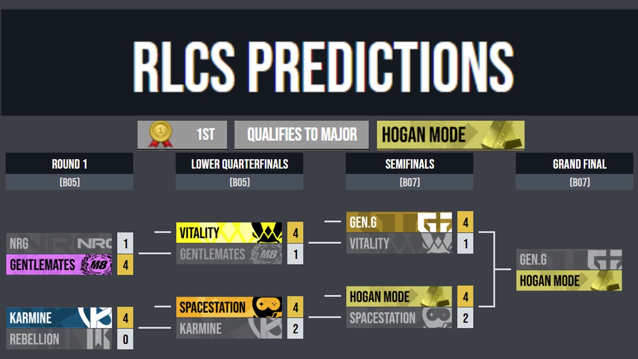 RLCS IS BACK! | Open 1 EU/NA and Kick-Off LAN Predictions