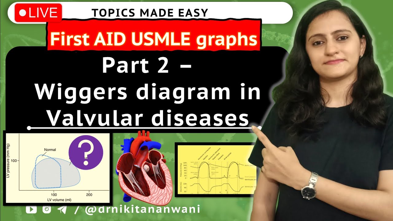 Part 2 USMLE First Aid graphs : PV loop Wiggers diagram in valvular heart disease | CVS Physiology