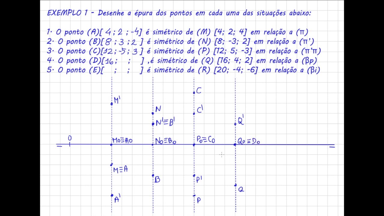 AULA 3 - GEOMETRIA DESCRITIVA: SIMETRIA DE DOIS PONTOS - EXERCÍCIOS RESOLVIDOS