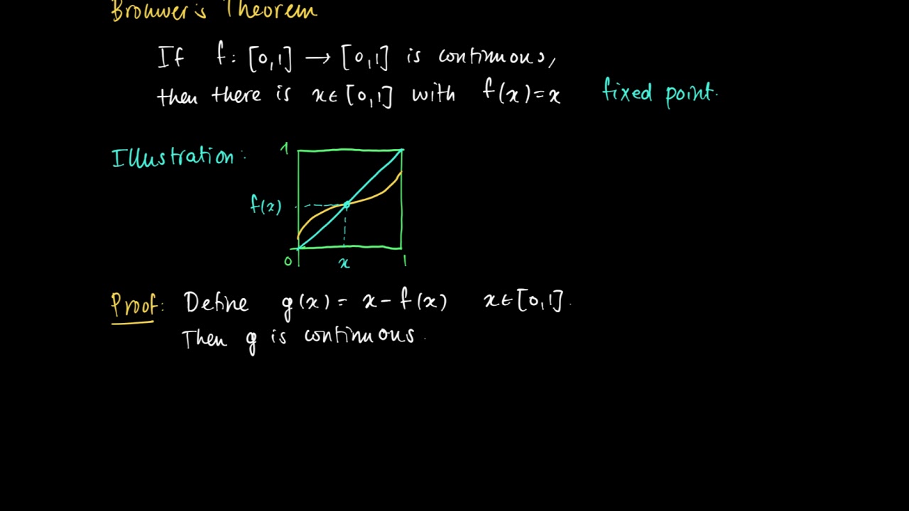 M 04 08 Brouwer's Fixed Point Theorem