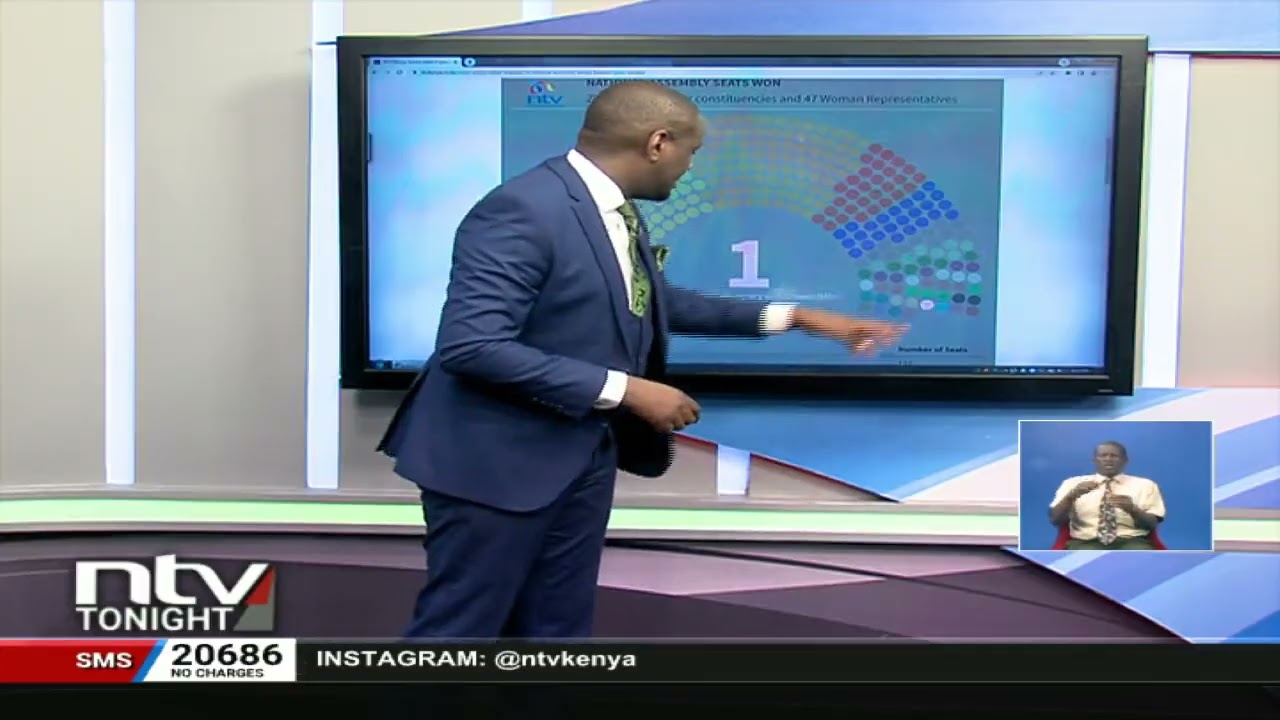 A breakdown of the division of seats in Parliament