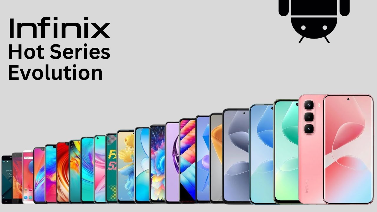 Evolution Of Infinix Hot Series 2025