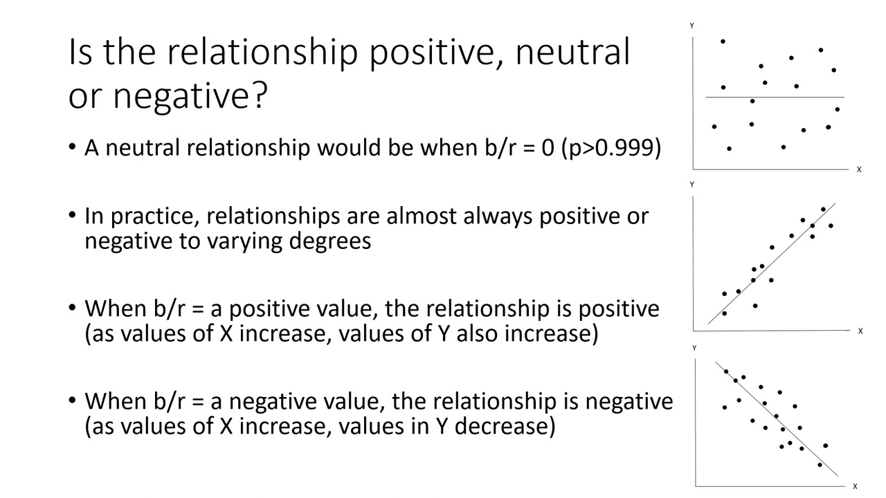 Simple Regression and Pearson's r (Chapter 8 Lecture 1)
