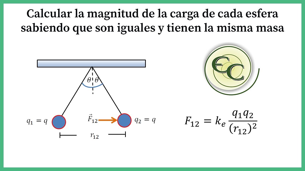 09. Calcular el valor de la carga de las esferas que están suspendidas en equilibrio