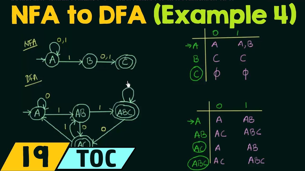 Conversion of NFA to DFA (Example 4)