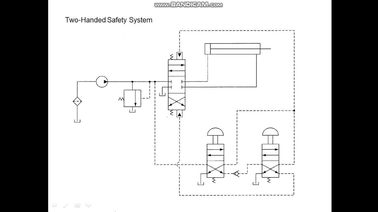 Hydraulic circuits Two hand safety circuits