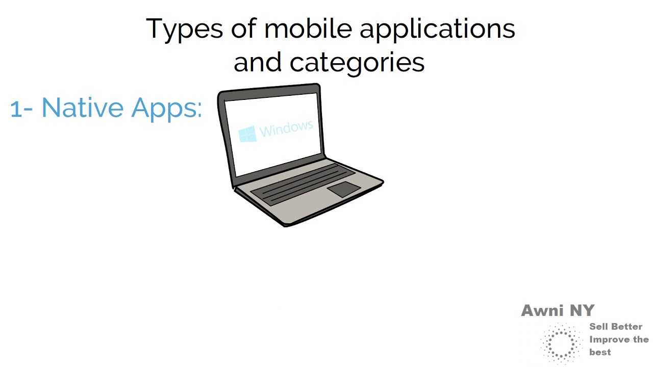 Mobile Apps - Web vs. Native vs. Hybrid
