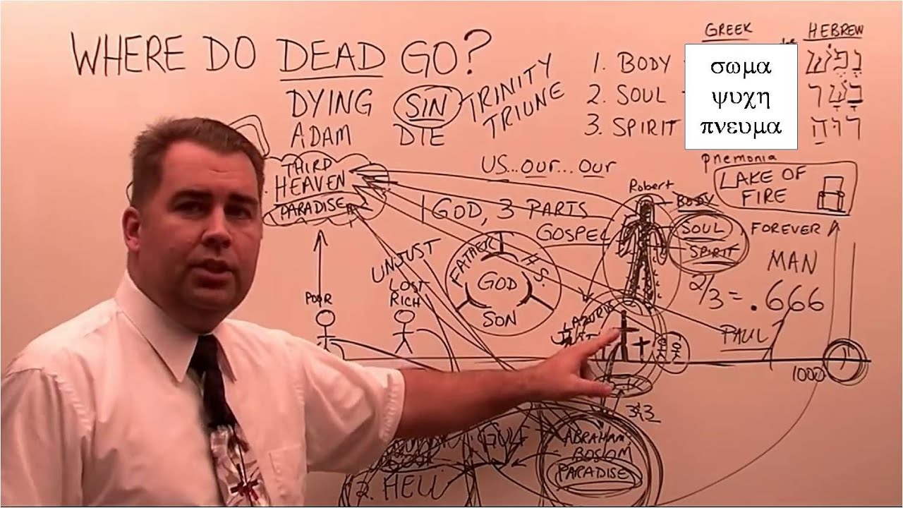 Where do the Dead Go? #wheredothedeadgo #afterlife #afterlifeexploration #afterdeath #heaven #hell