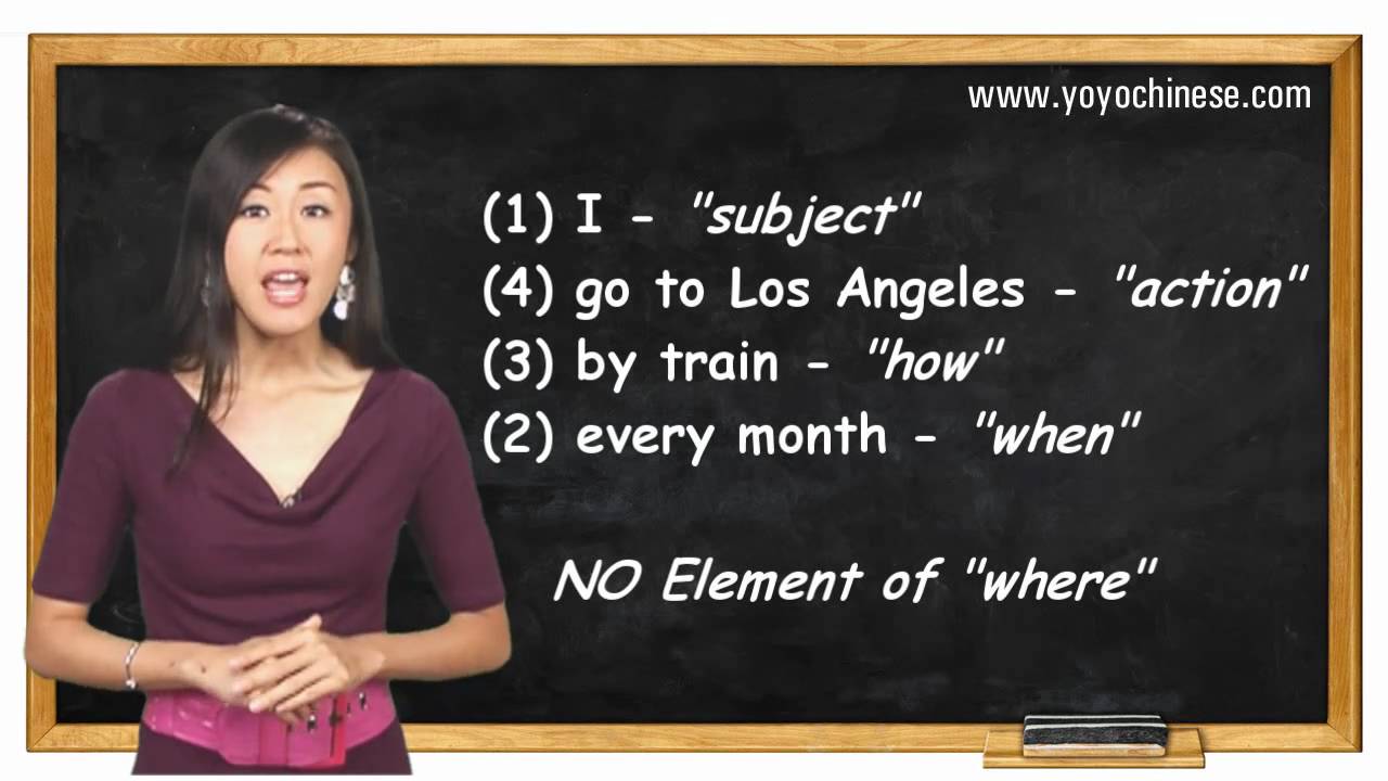 Chinese Grammar Lesson | Chinese word order practice | Yoyo Chinese