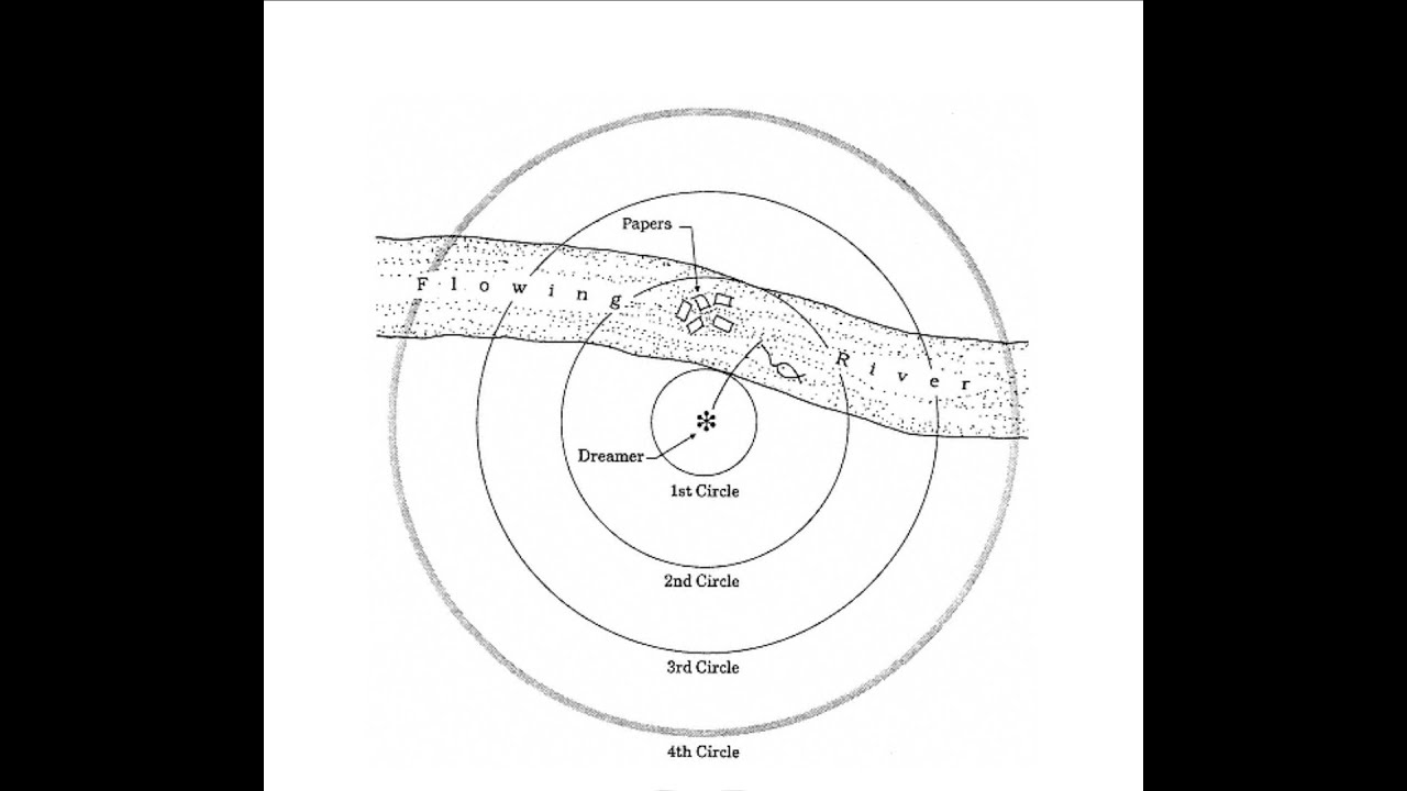 Individuation and the Big Fish Dream - Aion | Carl Jung | Edward F. Edinger