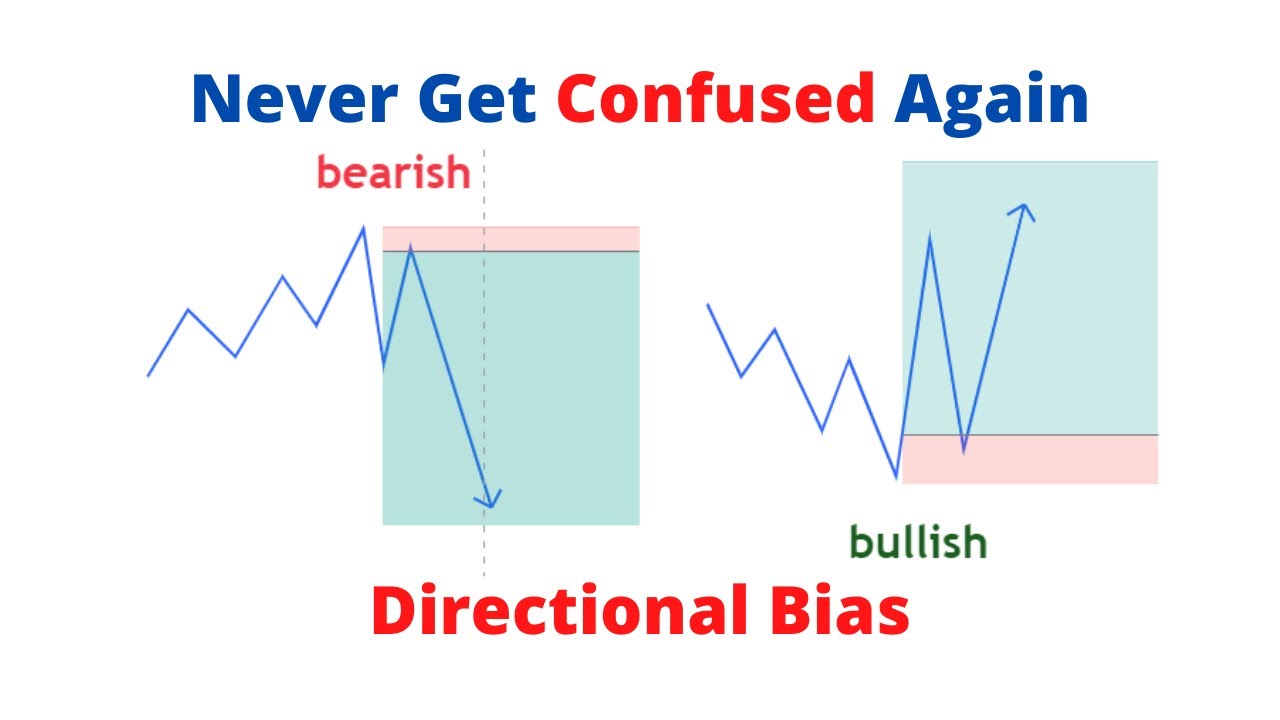 The Correct Way To Determine DIRECTIONAL BIAS [Smart Money Concept]