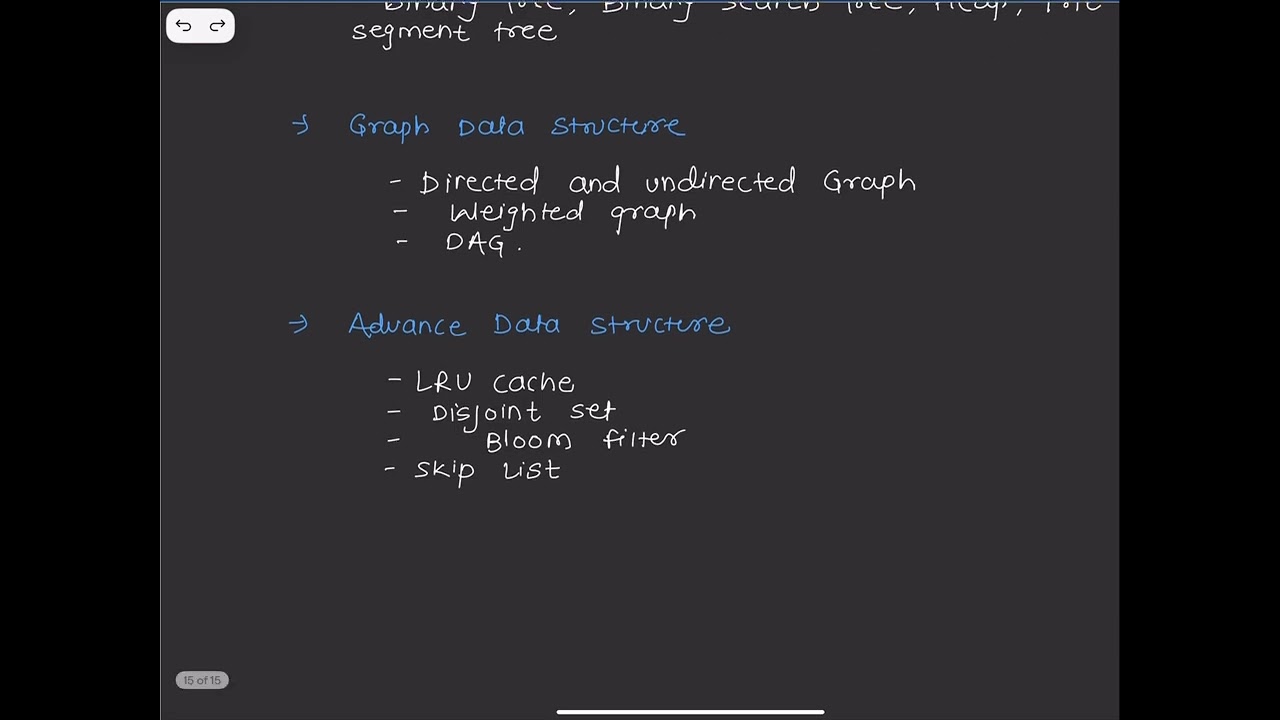 Roadmap for Data Structure, Algorithms, Patterns
