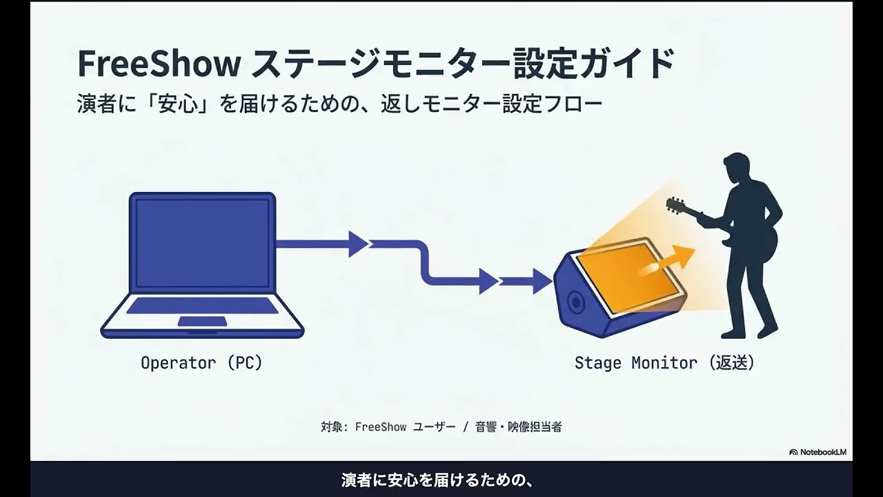 FreeShow導入ガイド