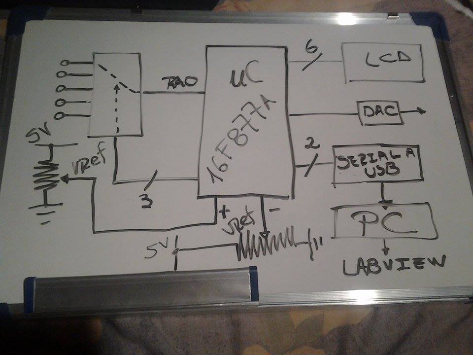 MikroC Comunicación SERIAL con LABVIEW!!