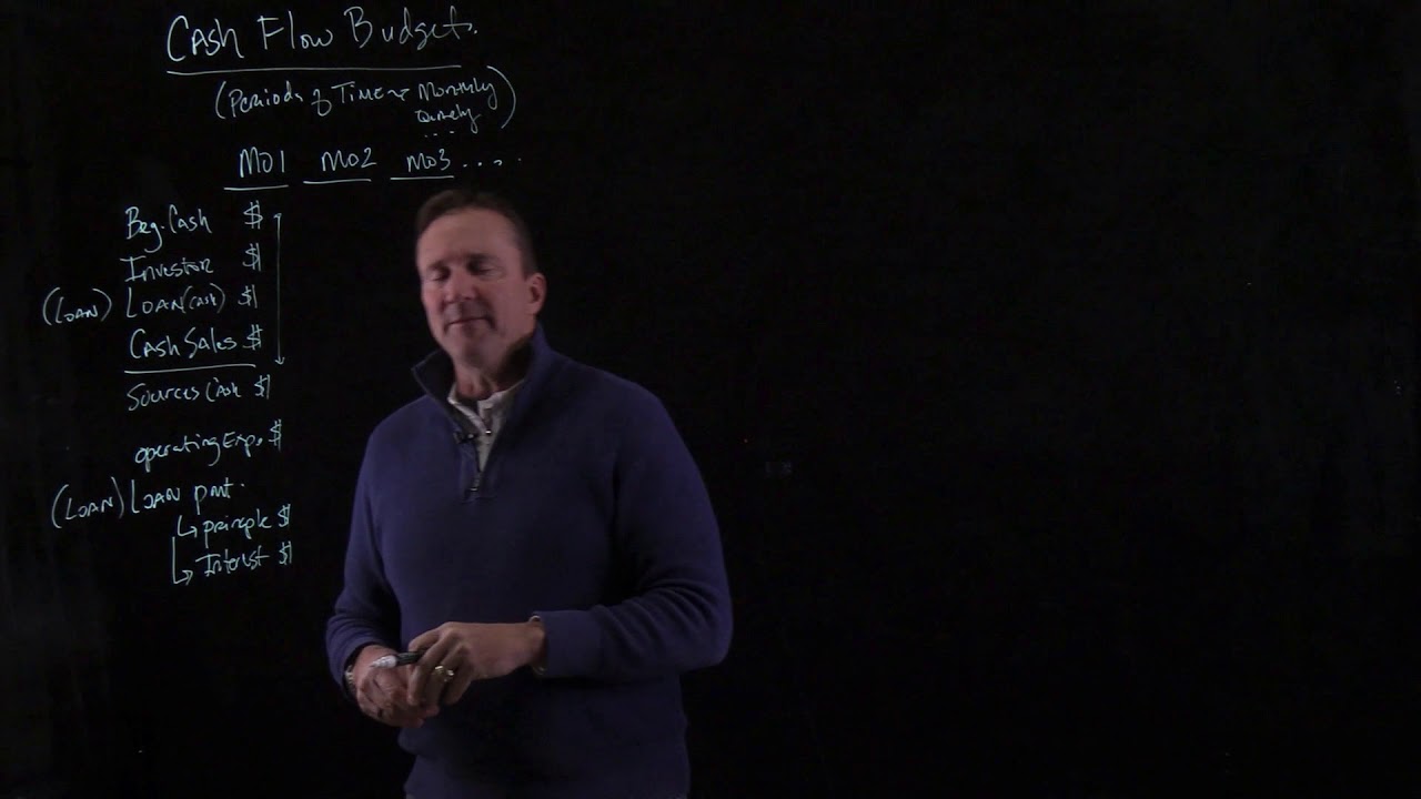 Cash Flow Budgets and Connections to Profit & Loss Statement and Balance Sheet Statement