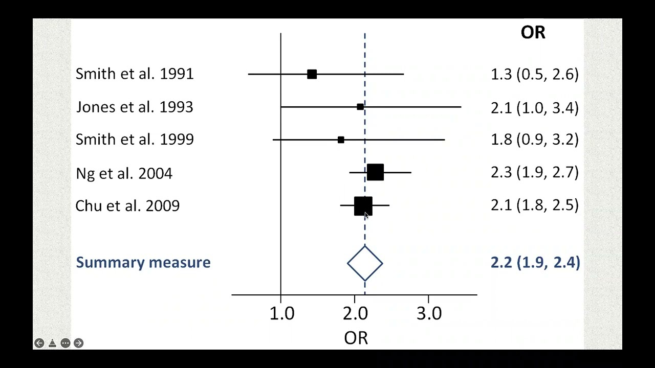 MRCPsych paper B - Statistics - How to interpret Forest plot?