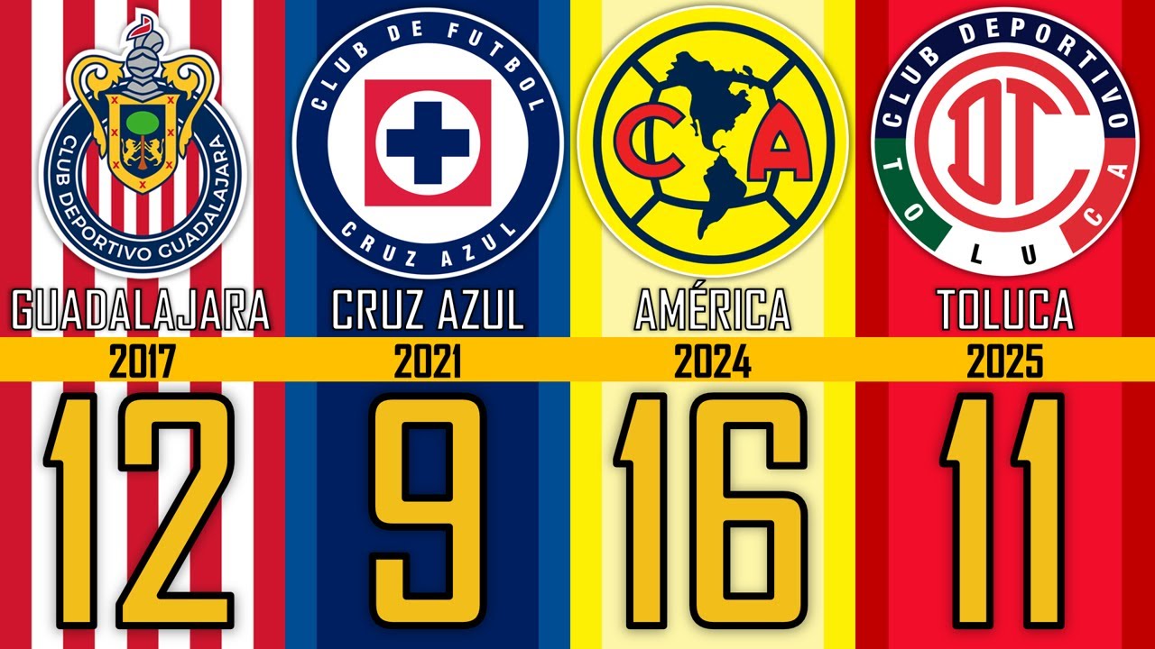 Todos los Campeones de la Liga MX 🇲🇽 (1943–2026)