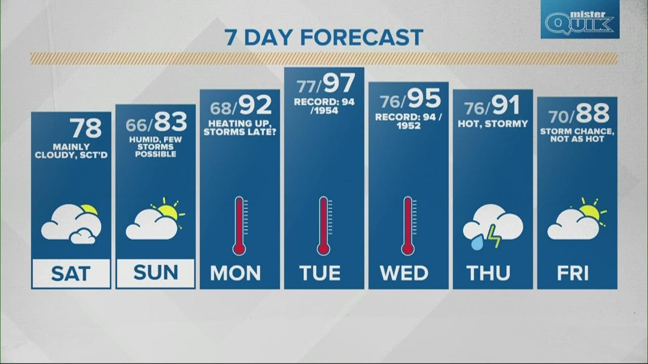 Saturday Sunrise Live Doppler 13 Indiana forecast - June 11, 2022