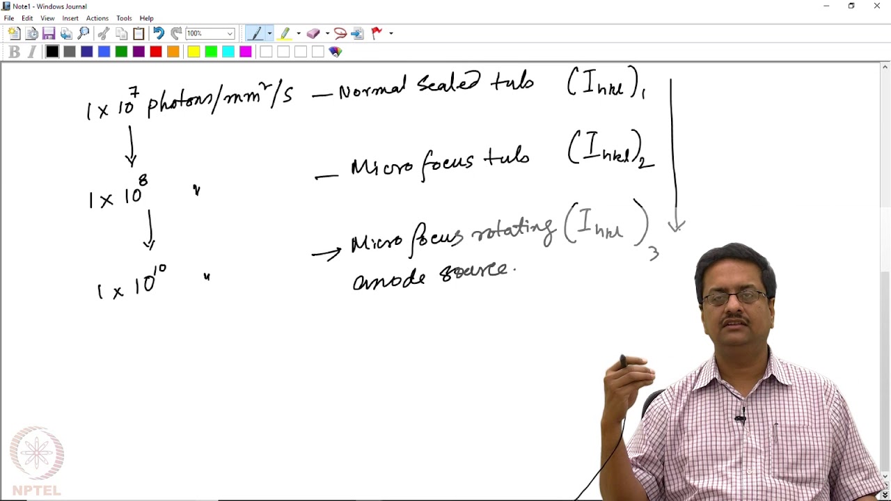 Data Reduction-Absorption Correction
