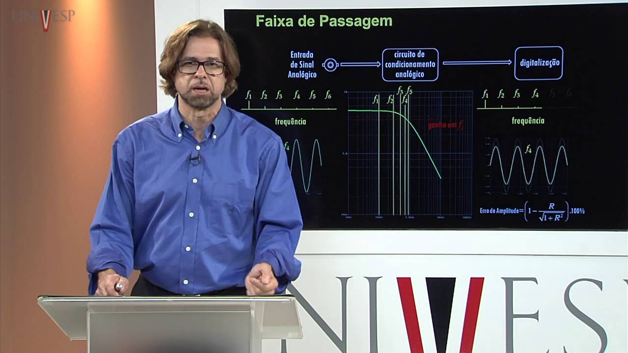 Eletrônica Aplicada - Aula 15 - Amostragem de sinais elétricos