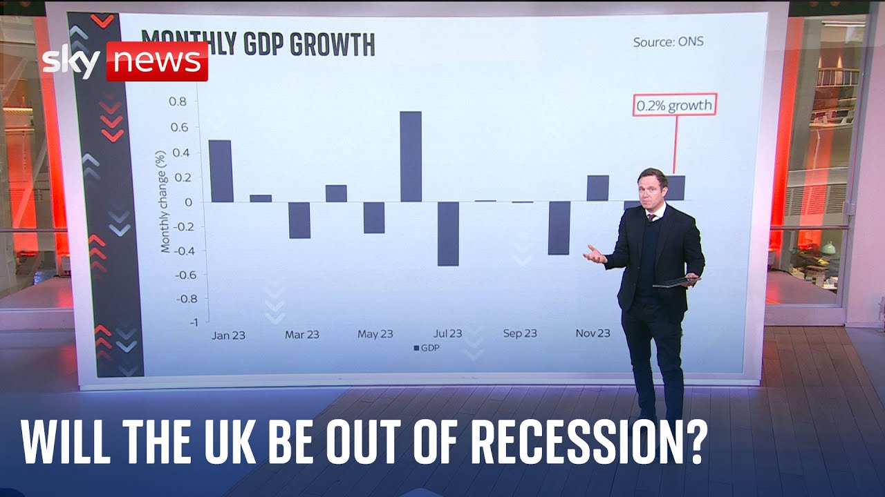 Recession over? UK GDP rises by 0.2% in January