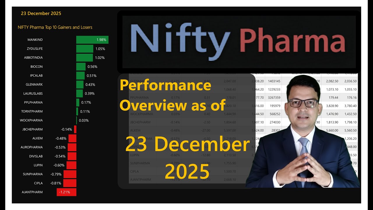 Nifty Pharma | 23 DEC 2025 | Performance overview