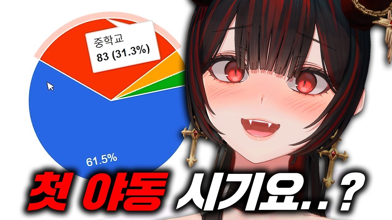 일상 생활 불가능한 버튜버 시청자 평균...