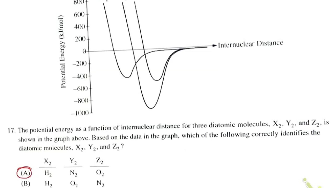 Mrs. Hunter&rsquo;s internuclear distance hard question