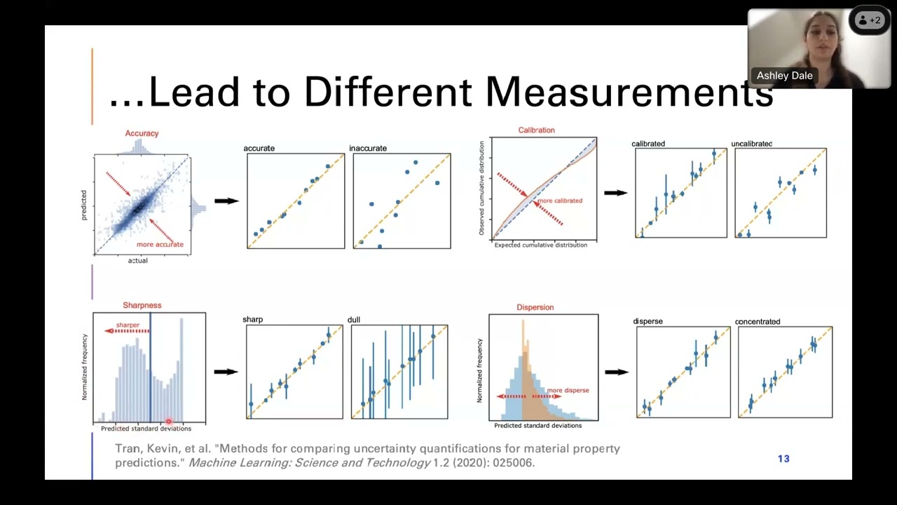 Uncertainty in Materials Science Property Prediction: The Good, The Bad, and The Uncalibrated