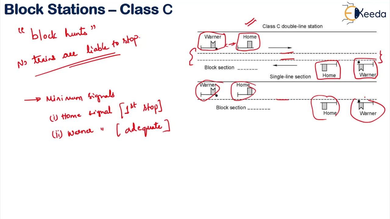 Classification of Railway Station - Railway Engineering - Transportation Engineering 2